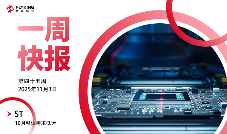 一周快報20251103